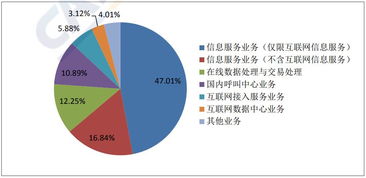 權威解讀國內增值電信業(yè)務許可 ISP經營許可證與互聯(lián)網接入服務業(yè)務分析