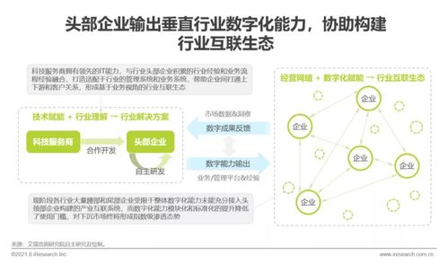 艾瑞咨詢發布《2021年中國企業服務研究報告》，聚焦信息咨詢服務發展新趨勢